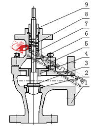 ZDSJ電動(dòng)高壓角型調(diào)節(jié)閥常溫型結(jié)構(gòu)圖 電動(dòng)高壓角型調(diào)節(jié)閥
