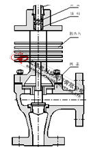 ZDSJ電動(dòng)高壓角型調(diào)節(jié)閥高溫型結(jié)構(gòu)圖 電動(dòng)高壓角型調(diào)節(jié)閥